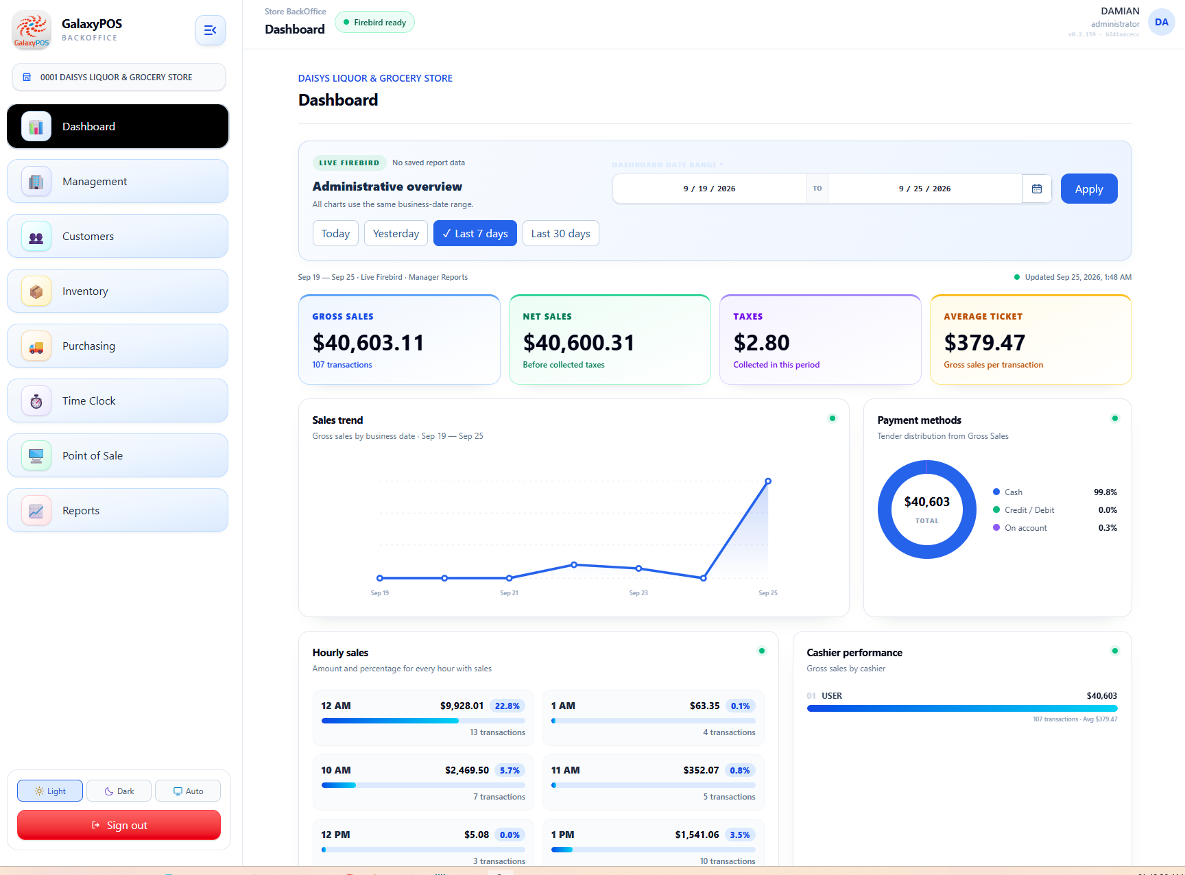 GalaxyPOS BackOffice dashboard